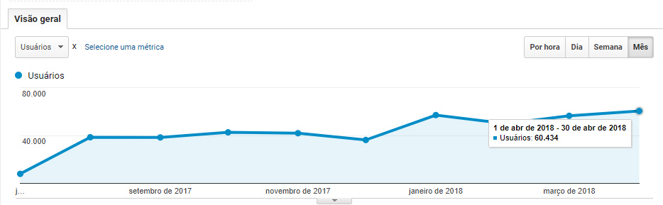 Aprendizados SEO MRV Engenharia