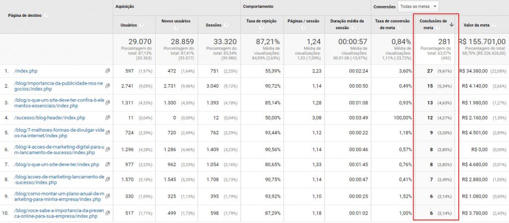Google Analytics - leads (conversões de meta)