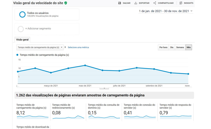 5 ferramentas gratuitas para testar a velocidade de carregamento do seu  site - Blog da ValueHost